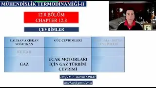 Mühendislik Termodinamiği - II, Bölüm 12-8 Güç çevrimleri Gaz Brayton: Türbojet motorları