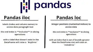 Pandas DataFrame: Understanding the Difference Between loc and iloc 
