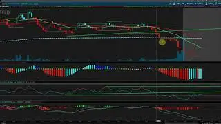 $NFLX - Netflix Short Setup