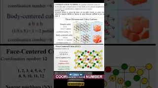 TRICK TO REMEMBER COORDINATION NUMBER  #coordination #number #crystals #CHEMISTRY #unitcell