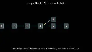 Kaspa BlockDAG vs BlockChain