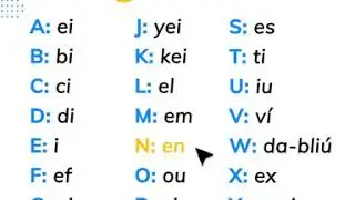 Aprende las letras del abecedario en ingl&eacute;s
