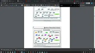 Benefits of hierarchical network design