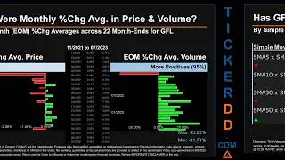 Latest GFL News along with Price and Volume Analysis GFL Stock Analysis $GFL Latest News TickerDD GF
