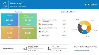 ACN Stock | Accenture Q2 2019 Earnings Call