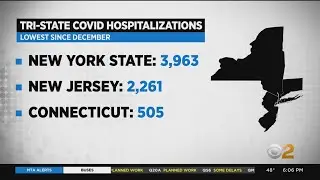 COVID In The Tri-State Area: Hospitalizations At Lowest Point In Four Months