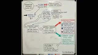 Tilray - Cannabis Giant Cultivating Global Growth - $TLRY