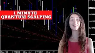 1 мин. Скальпинг с Fibo Quantum Channel