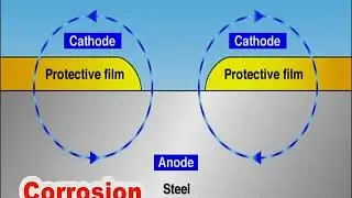 BOILER WATER, COOLING WATER MANAGEMENT & DISTILLING PLANT