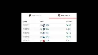 Vegas Golden Knights vs Florida Panthers NHL Prediction