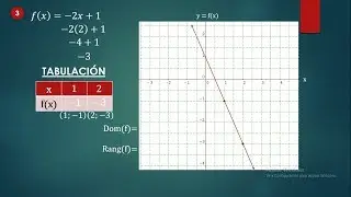 Gráfica de la función lineal | Ejemplo 1