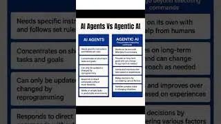 What's the difference between AI Agents Vs Agentic AI?