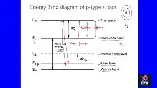 MOS Physics ( How MOS system Behaves under external bias)