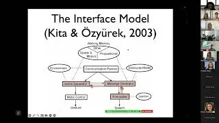 Gesture, Language, and Thought, by Prof. Sotaro Kita