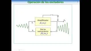 E24 UNIDAD 3 OSCILADORES 1