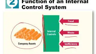 BUSAC 186 Chapter 4 Lecture