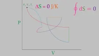 Physical Chemistry, Part 21:  Heat, state functions, and Gibbs' Definition of Entropy