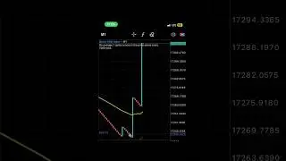 Evening pips on Boom and crash strategy