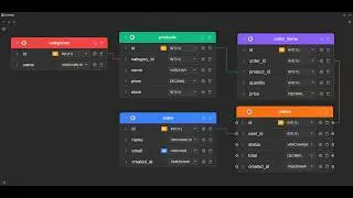 SQL Designer: Free Online Database Schema Tool (Demo)