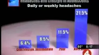 Bad habits may cause headaches in teens