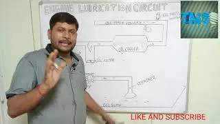 HOW TO SOLVED LUBE OIL PRESSURE LOW PROBLEM , FAULT CODE 415 SCHDOWN AND 143 WARNING IN ALL ENGINE