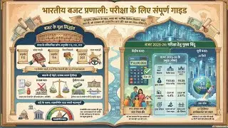 Budget  || UPP UPSI UPHOMEGARD UPSSSC SSC #competitiveexams #gkgs #gk