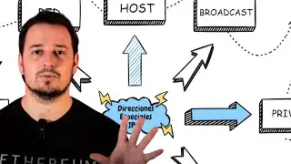 IPv4: Descubre las direcciones especiales (Broadcast, Link Local. Loopback)