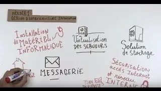 CEREALOG, une expertise informatique compl&egrave;te