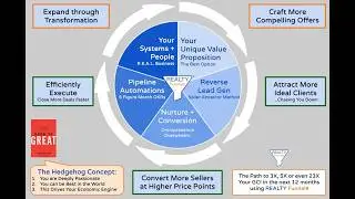 How Real Estate Agents Can Experience Rapid 3X Growth in 2025