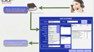 RestPOS Restaurant Management System