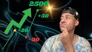 2500 elo on chess.com