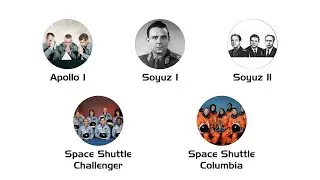 Every Casualty In Human Spaceflight