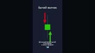 Свеча Бычий волчок в деталях #cryptocurrency #bitcoin #patterns #trading #profit #инвестиции #тест