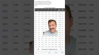 2025 AP Biology Score Exam Distribution