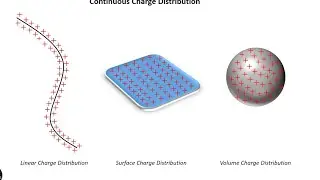 Charge distribution|| line charge distribution|| Surface charge distribution||volume charge distribu