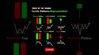 Candle Patterns Representation @ChartPatterns  #trading #forex #crypto #market #chartpattern