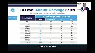 EazyBot Affiliate Overview