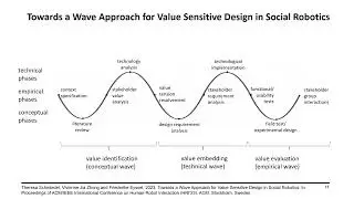 HRI LBR1209: Towards a Wave Approach for Value Sensitive Design in Social Robotics