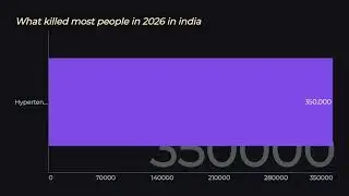 What Killed the Most People in India (2025 Data Explained)