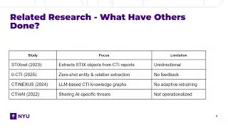 AI and Cyber Threat Intelligence  - ISP Presentation
