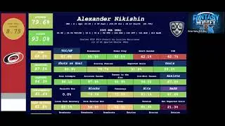 Alexander Nikishin