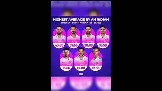 #cricket #starsports #cricketteam #starsport #ipl #iplcsk #viratkohli #starsportfans