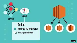 22  Introduction to Subnets