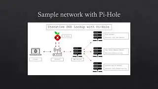Penguicon 2020 -  Pi Hole Setup and Explanation