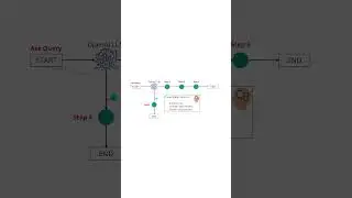 Shared State in LangGraph Explained in 2 Minute #langgraph #langchain #ai #python #rag