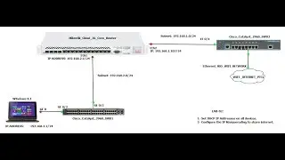 Mikrotik Introduction + Internet Sharing Configuration