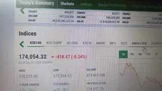 #175k#psx#mtl#hubco#sazgar#ffc#epcl#avn#engroh#upfl#nedtle