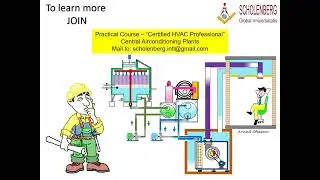 HVAC- preventive operation and maintenance