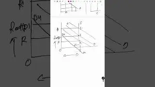 Modern Theory Of Rent