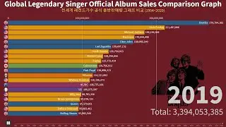 Global Legendary Singer Official Album Sales Comparison Graph (1954~2020)